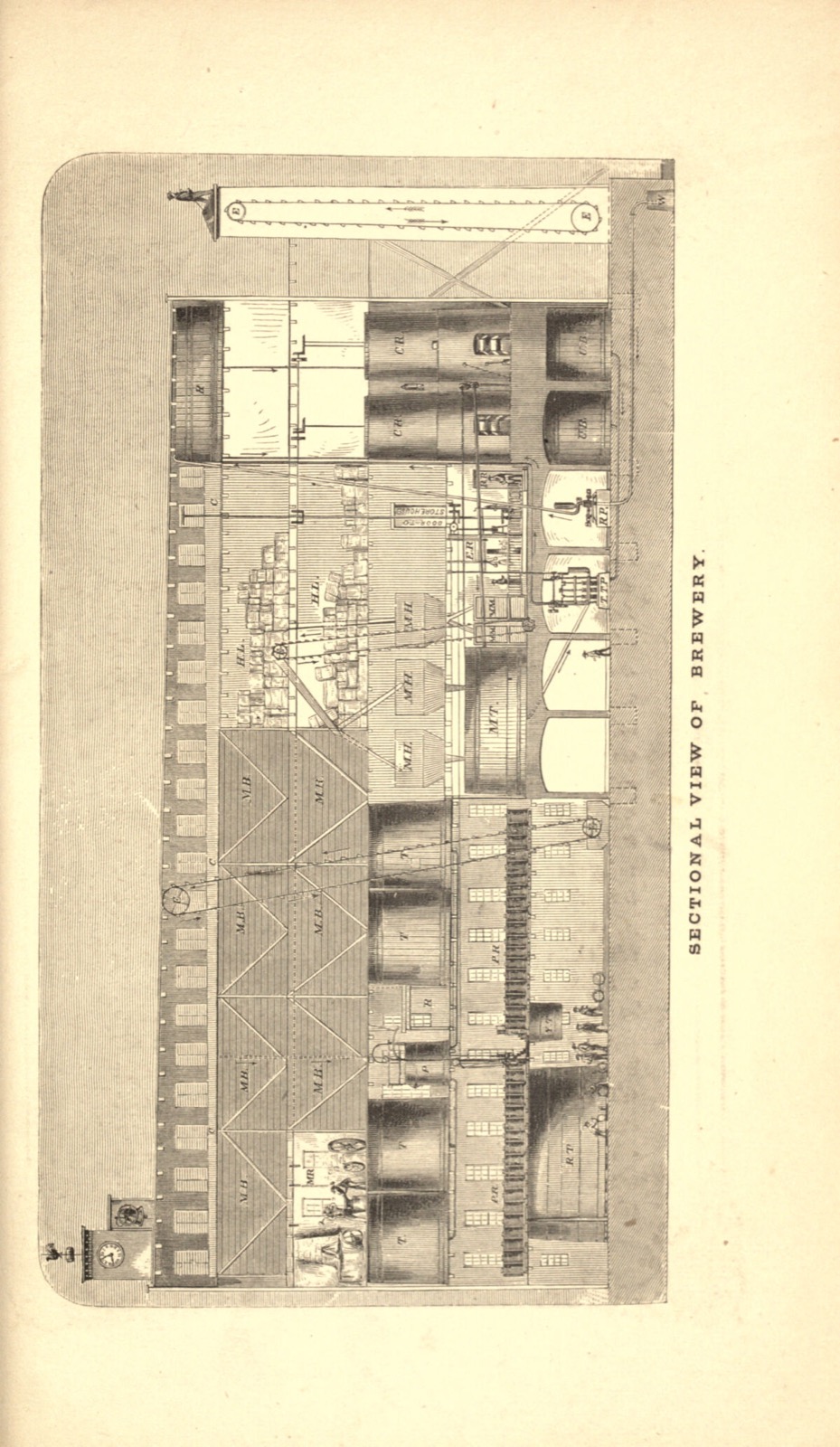 Cutaway engraving of the Taylor brewery showing floors of brewing vessels stacked above vaulted cellars
